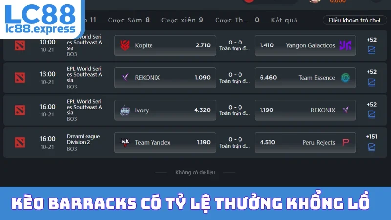 Kèo Barracks có tỷ lệ thưởng khổng lồ